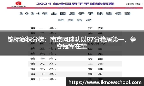 锦标赛积分榜：南京网球队以87分稳居第一，争夺冠军在望