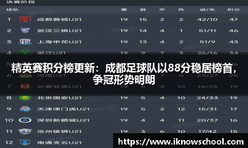 精英赛积分榜更新：成都足球队以88分稳居榜首，争冠形势明朗
