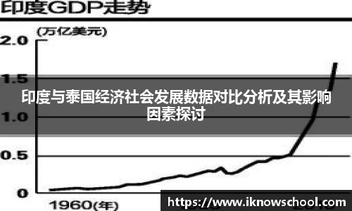 印度与泰国经济社会发展数据对比分析及其影响因素探讨